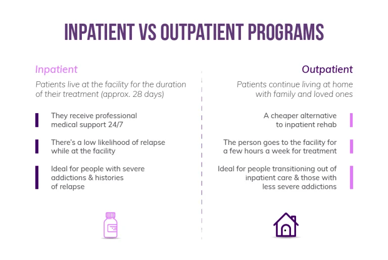 Inpatient vs. Outpatient Drug Rehabilitation: choose the Option is best for you?